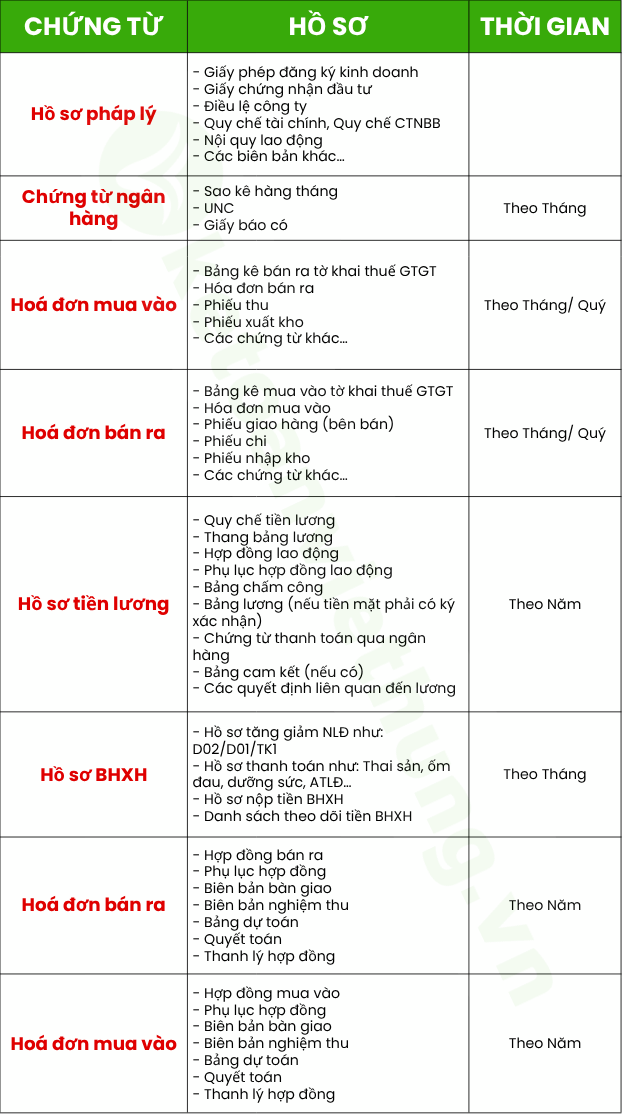 mẫu chứng từ kế toán 5