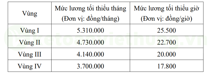 chậm trả lương