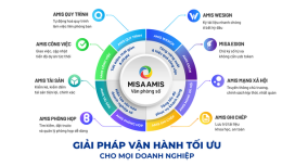 Danh sách khóa học kế toán 77 hoc ke toan phan mem amis