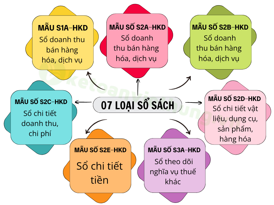 kế toán hộ kinh doanh 4