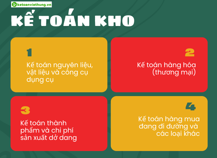 Khóa Học Kế Toán Kho Hàng Nguyên Liệu - 100 % Thực Tế 2 học kế toán kho 2