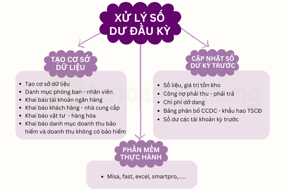 kế toán bệnh viện 3