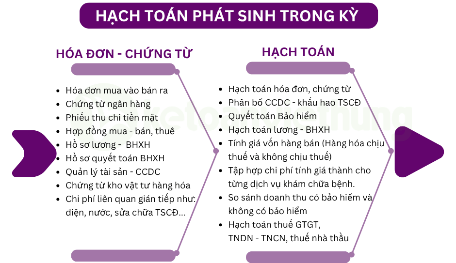 kế toán bệnh viện 4