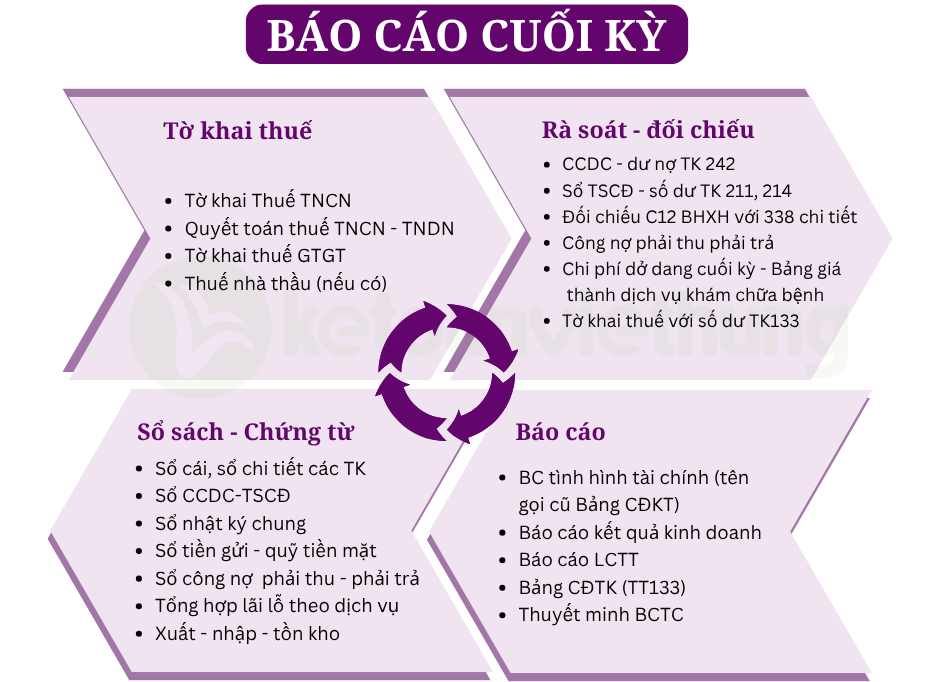 kế toán bệnh viện 5
