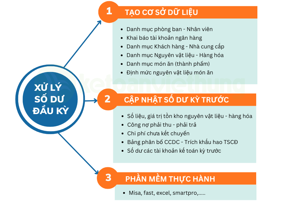 kế toán nhà hàng 1