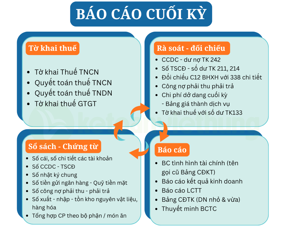 kế toán nhà hàng 3