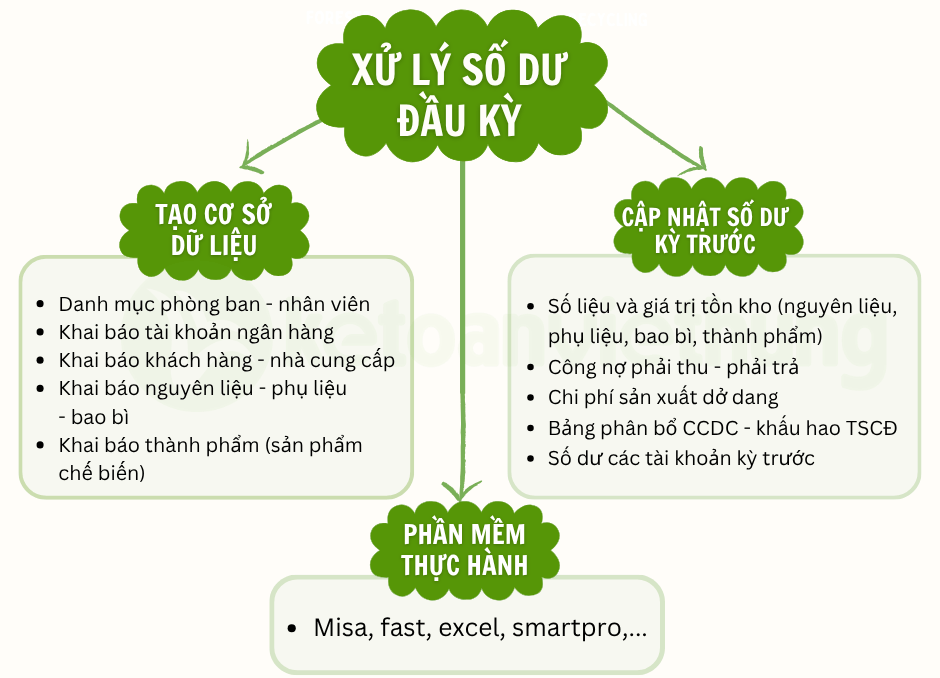 kế toán sản xuất thực phẩm 1