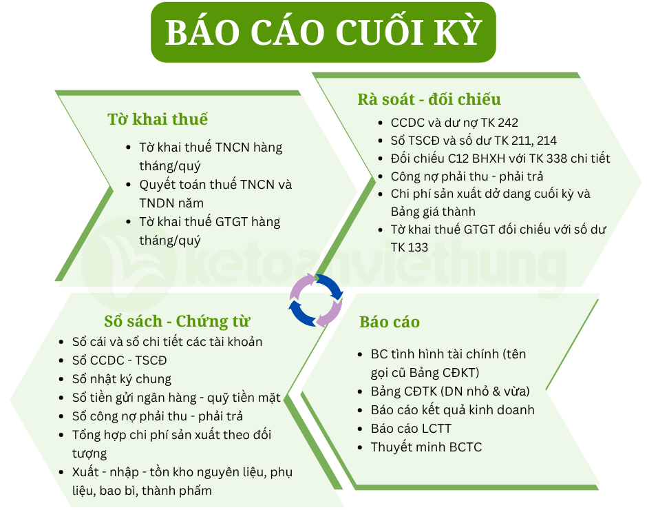 kế toán sản xuất thực phẩm 3