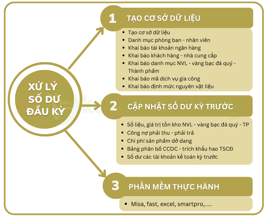 kế toán vàng bạc 1
