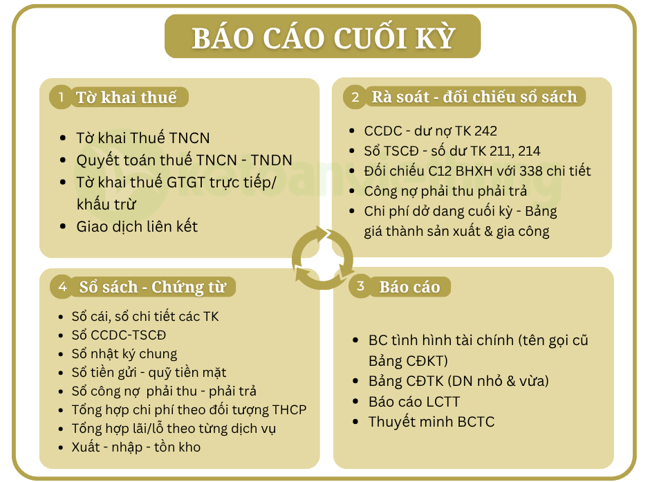 kế toán vàng bạc 3