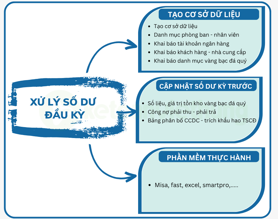 kinh doanh vàng bạc 1