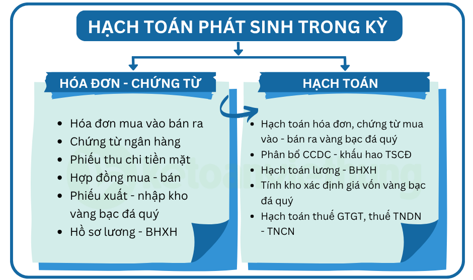 kinh doanh vàng bạc 2