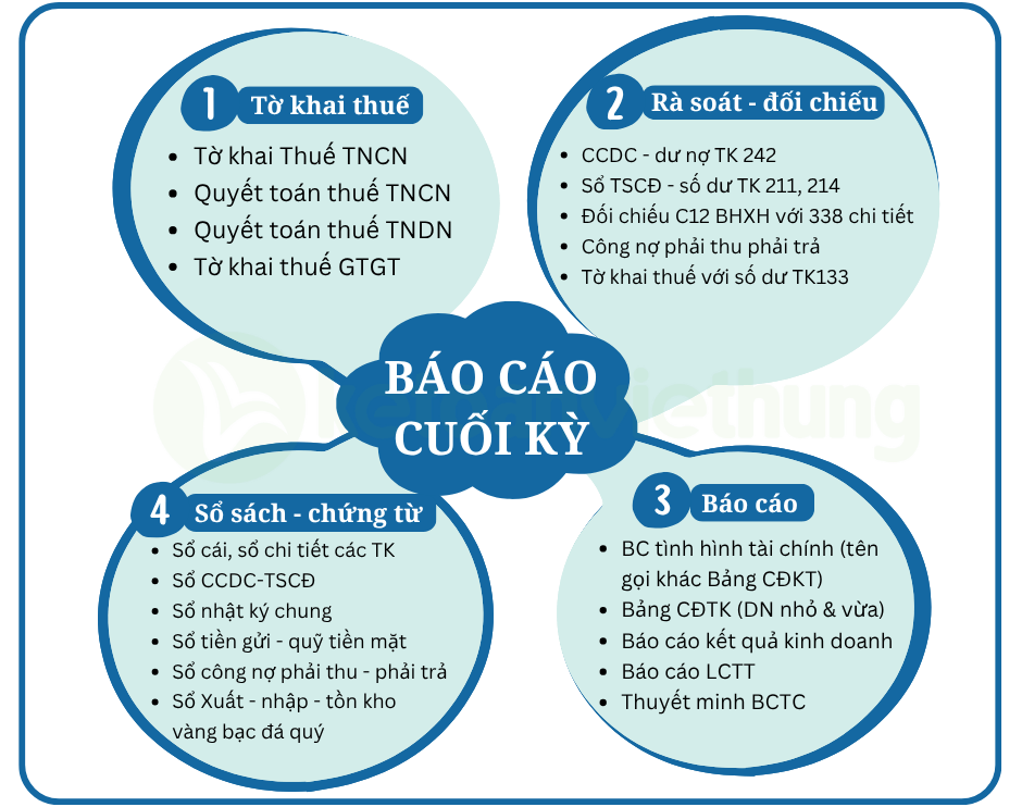 kinh doanh vàng bạc 4