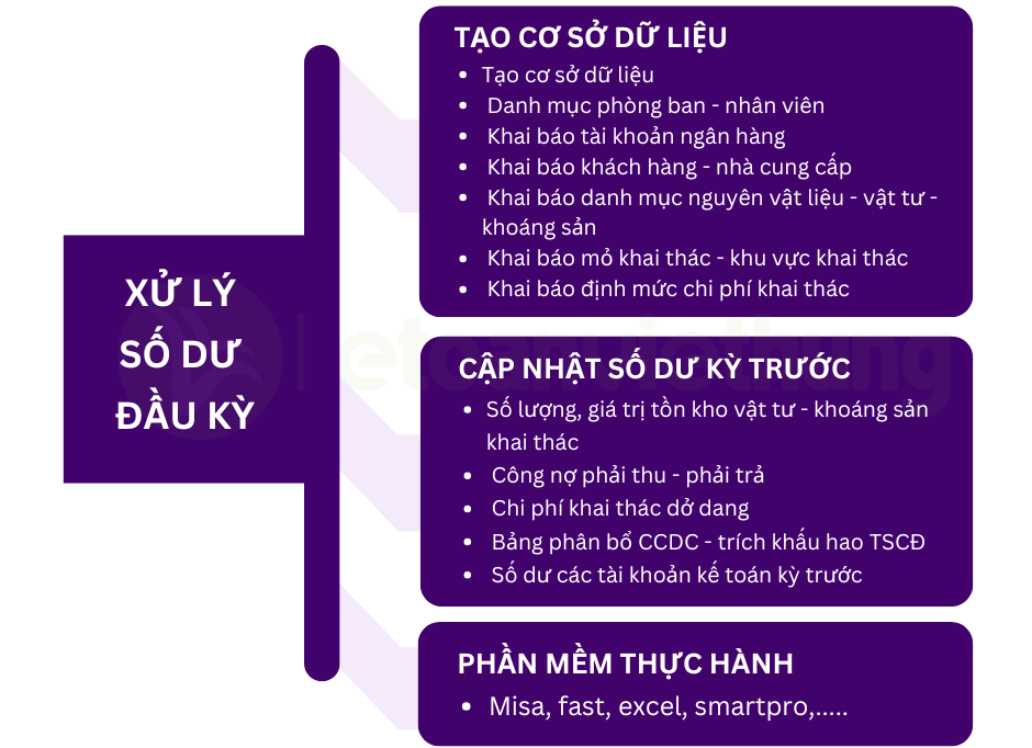 kế toán khai thác khoáng sản 1