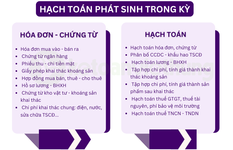 kế toán khai thác khoáng sản 2