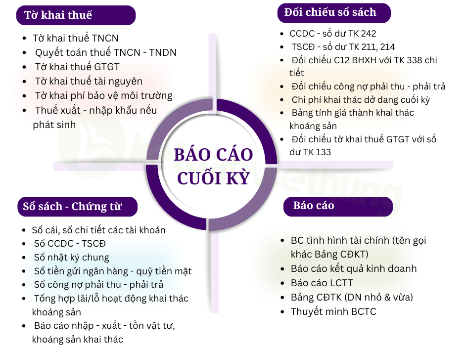 kế toán khai thác khoáng sản 3