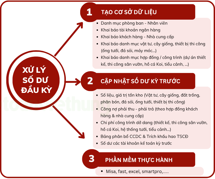 kế toán dịch vụ thiết kế và thi công cảnh quan sân vườn 3