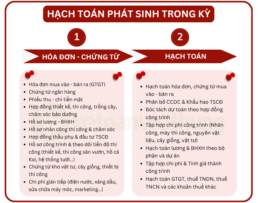 kế toán dịch vụ thiết kế và thi công cảnh quan sân vườn 4
