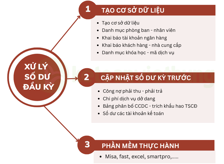 kế toán doanh nghiệp trường mầm non tư thục 3