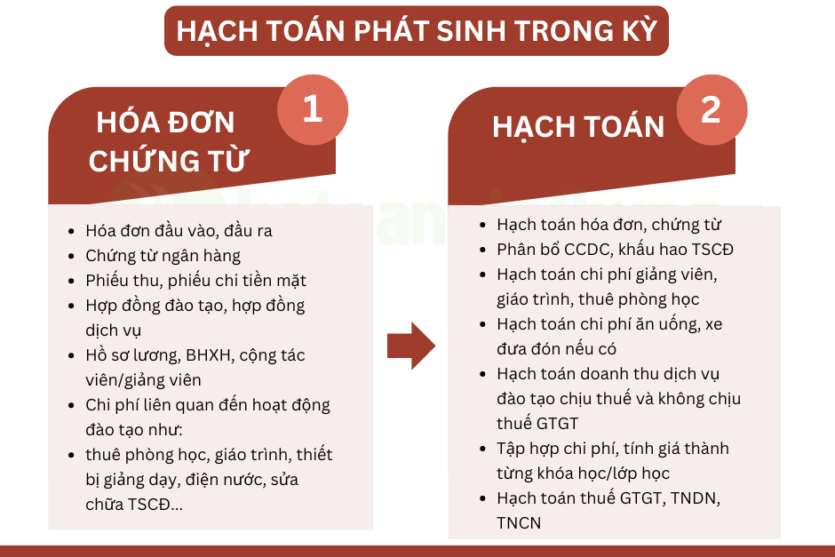 kế toán doanh nghiệp trường mầm non tư thục 4