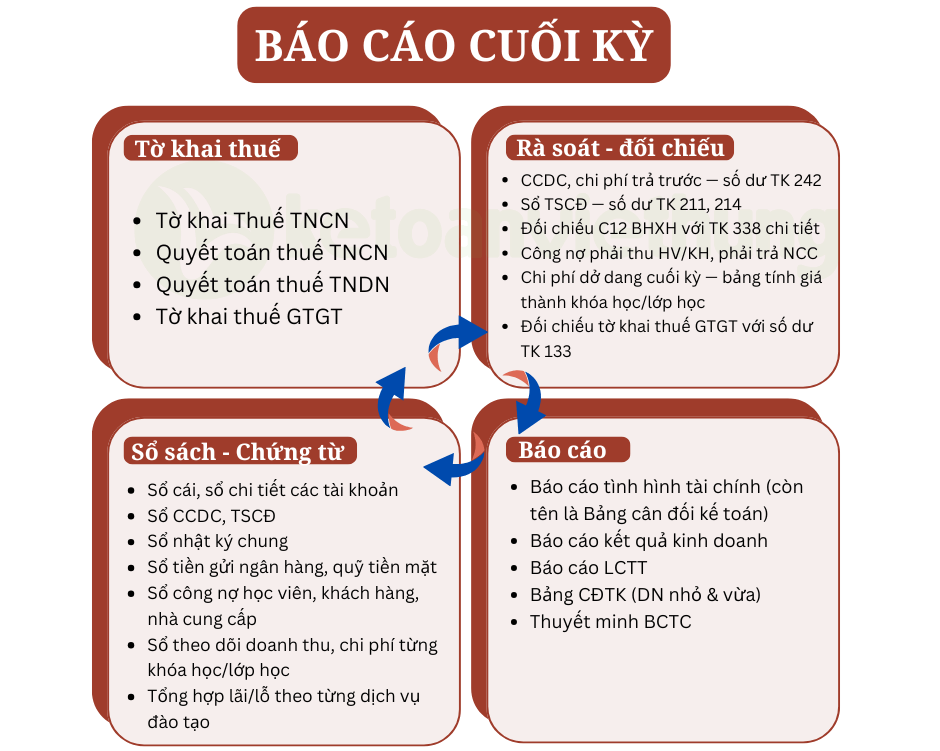 kế toán doanh nghiệp trường mầm non tư thục 5