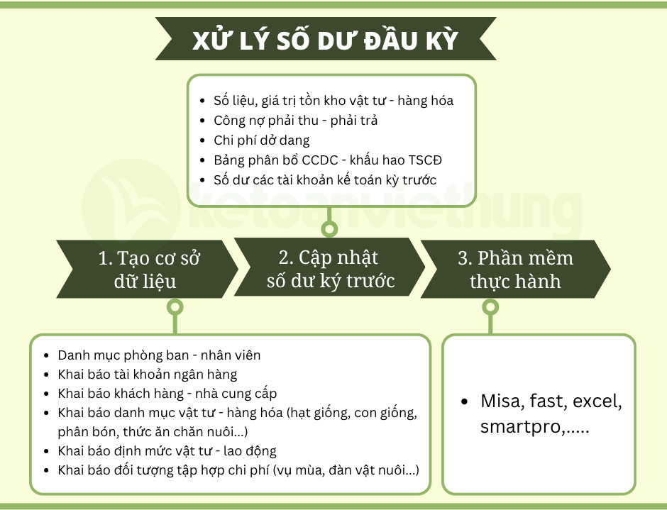 kế toán hợp tác xã 3