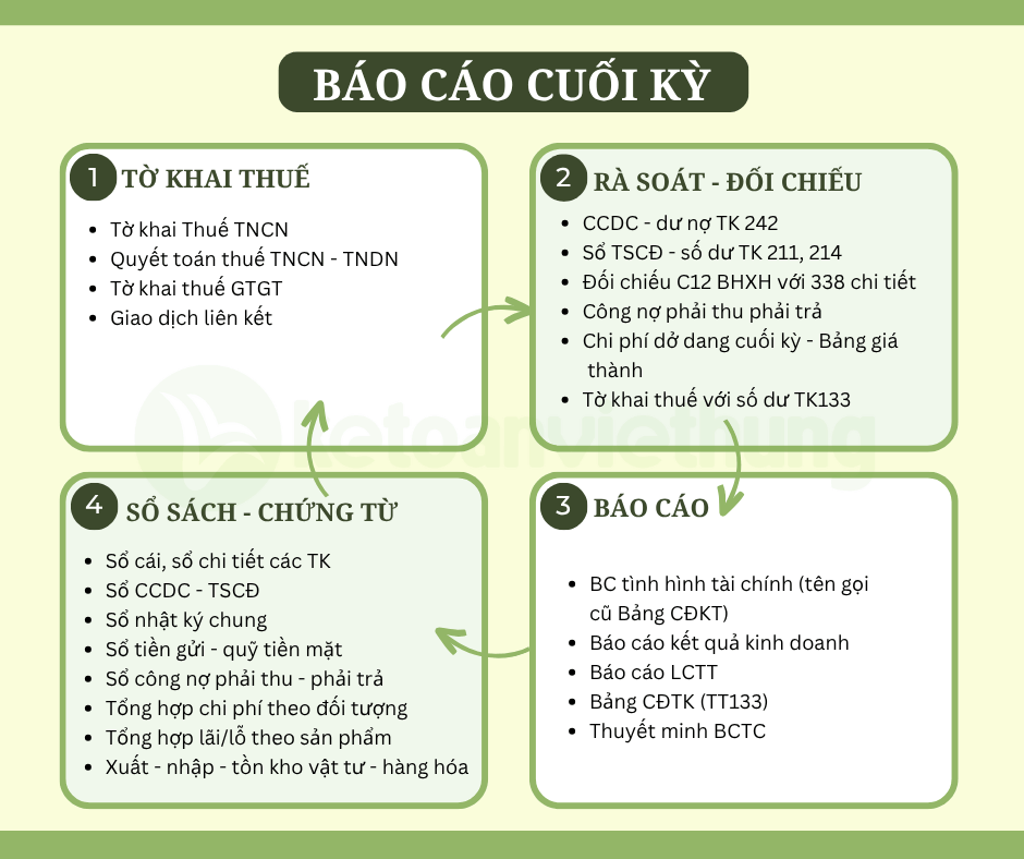 kế toán hợp tác xã 5