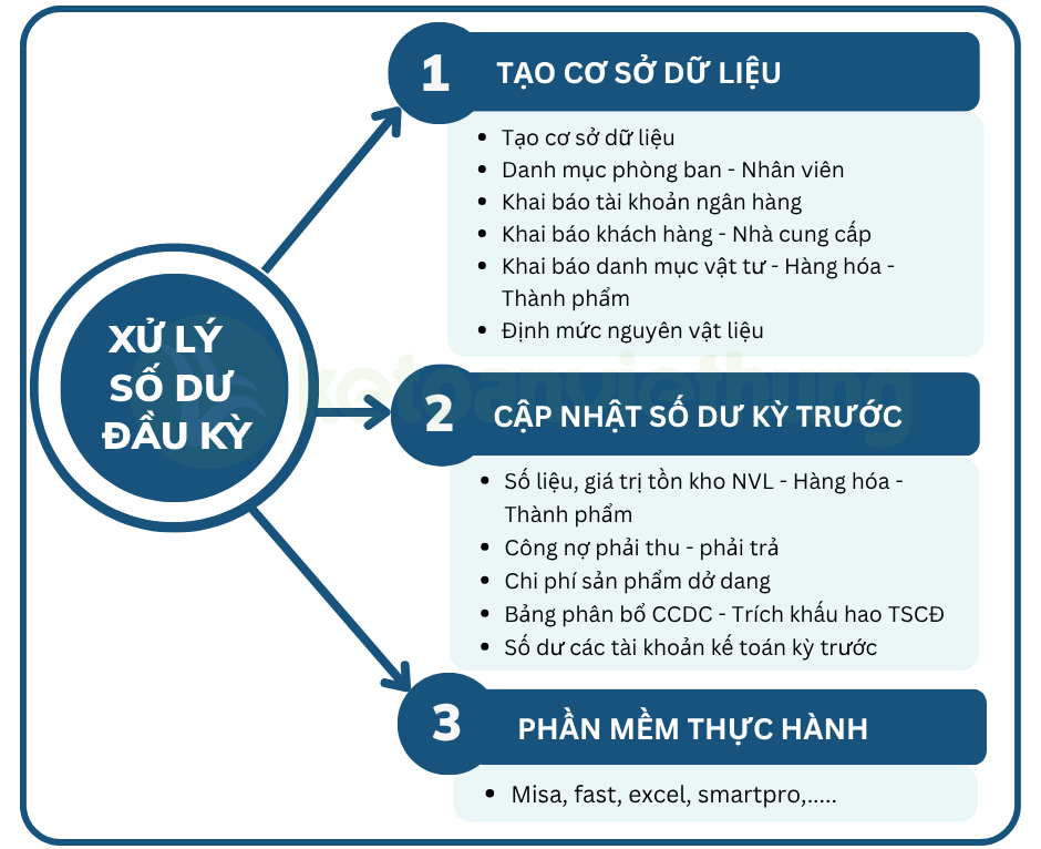 kế toán sản xuất dịch vụ cho thuê giàn giáo xây dựng 3