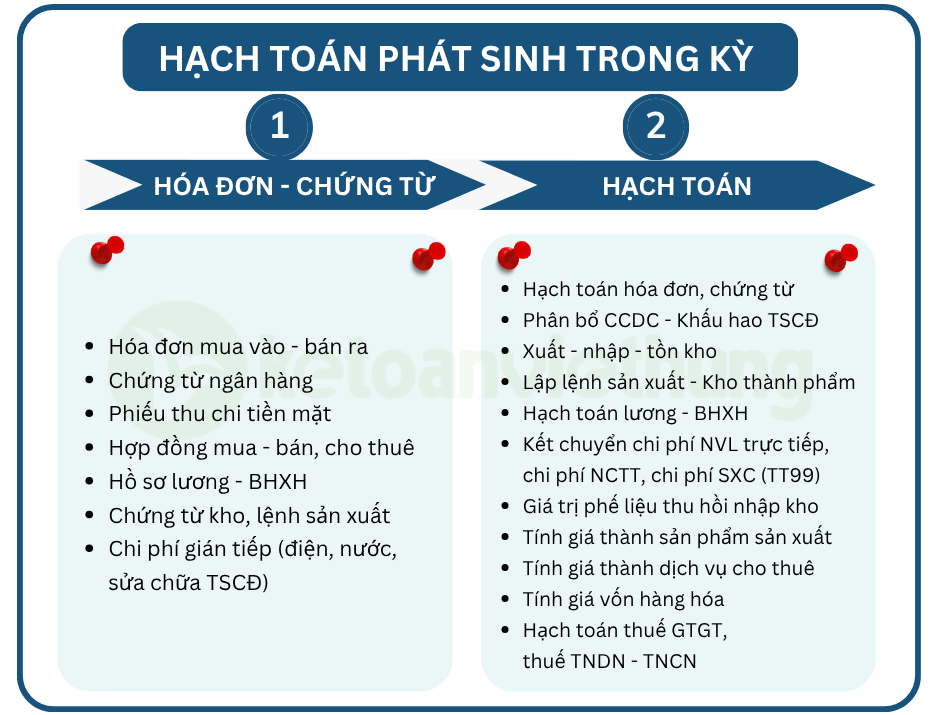 kế toán sản xuất dịch vụ cho thuê giàn giáo xây dựng 4