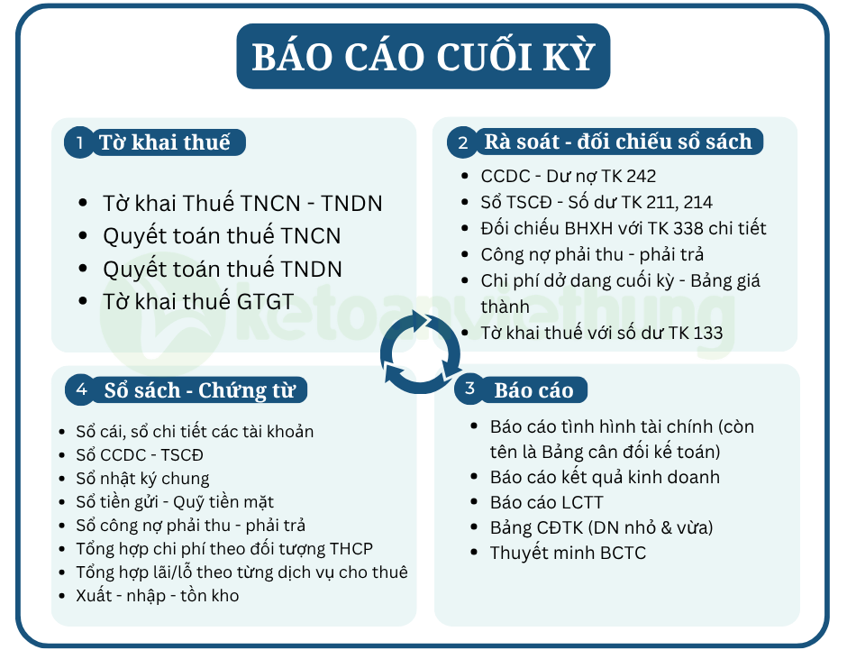 kế toán sản xuất dịch vụ cho thuê giàn giáo xây dựng 5