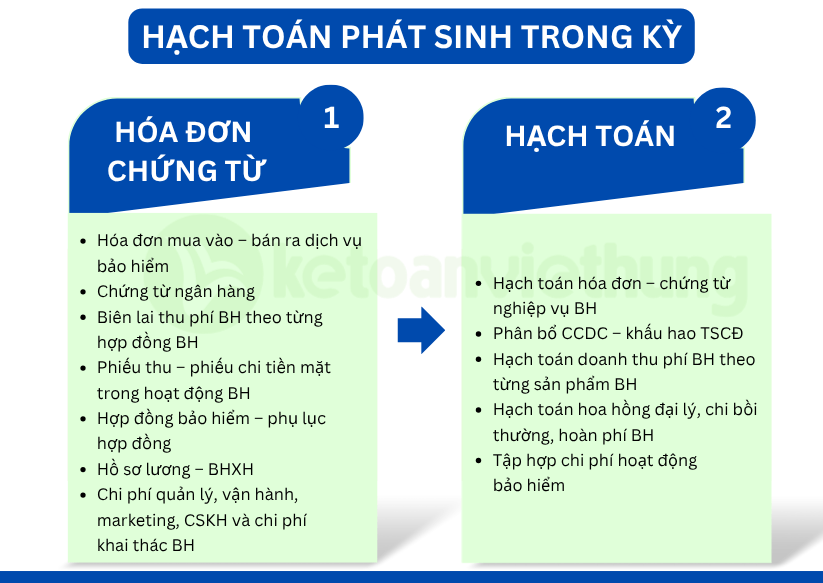 Khóa học kế toán tổng hợp công ty bảo hiểm 3 kế toán tổng hợp công ty bảo hiểm 4