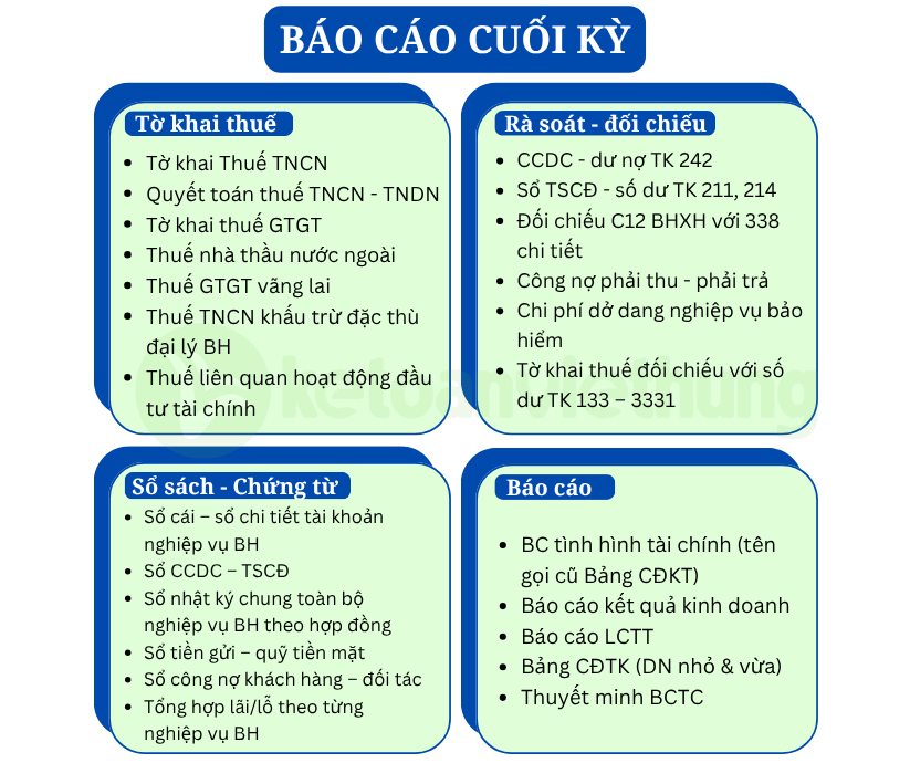 Khóa học kế toán tổng hợp công ty bảo hiểm 4 kế toán tổng hợp công ty bảo hiểm 5