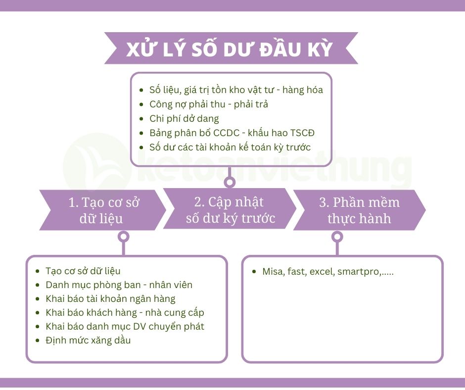Khóa học kế toán tổng hợp công ty chuyển phát nhanh 2 kế toán tổng hợp công ty chuyển phát nhanh 3
