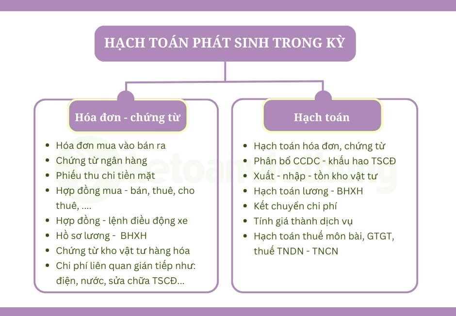 Khóa học kế toán tổng hợp công ty chuyển phát nhanh 3 kế toán tổng hợp công ty chuyển phát nhanh 4