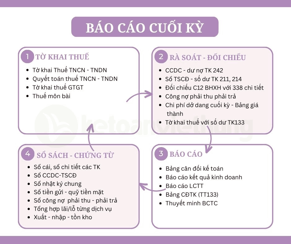 Khóa học kế toán tổng hợp công ty chuyển phát nhanh 4 kế toán tổng hợp công ty chuyển phát nhanh 5