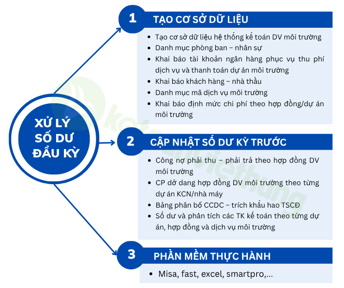 kế toán tổng hợp công ty dịch vụ môi trường 2
