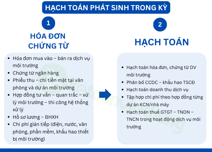kế toán tổng hợp công ty dịch vụ môi trường 4