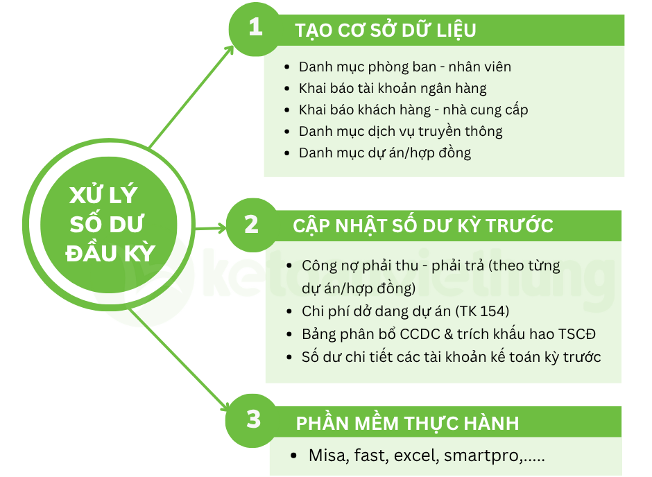 kế toán tổng hợp công ty dịch vụ truyền thông 3