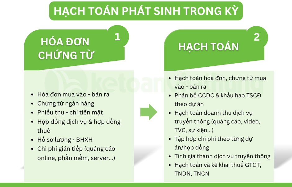 kế toán tổng hợp công ty dịch vụ truyền thông 4