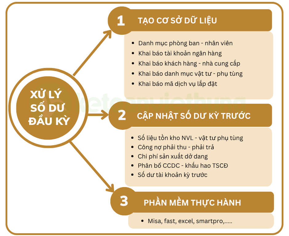 kế toán tổng hợp công ty điện năng lượng mặt trời 3