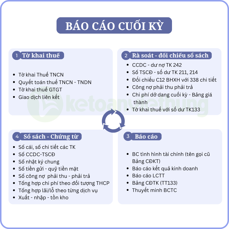 kế toán tổng hợp công ty khuôn mẫu 4