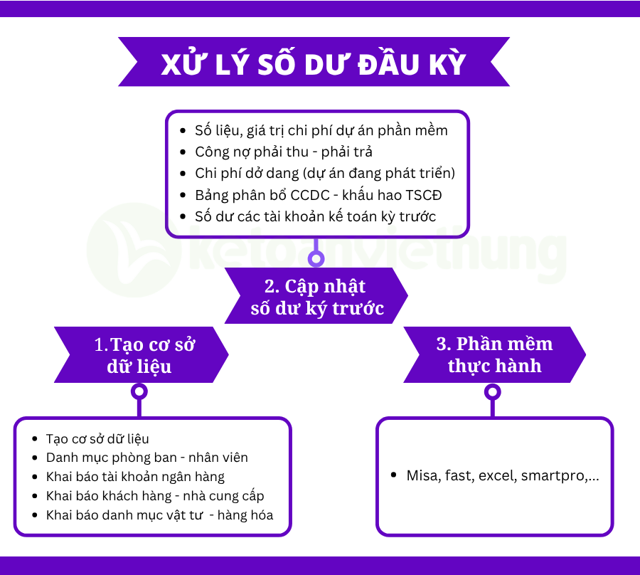 kế toán tổng hợp công ty phần mềm 3