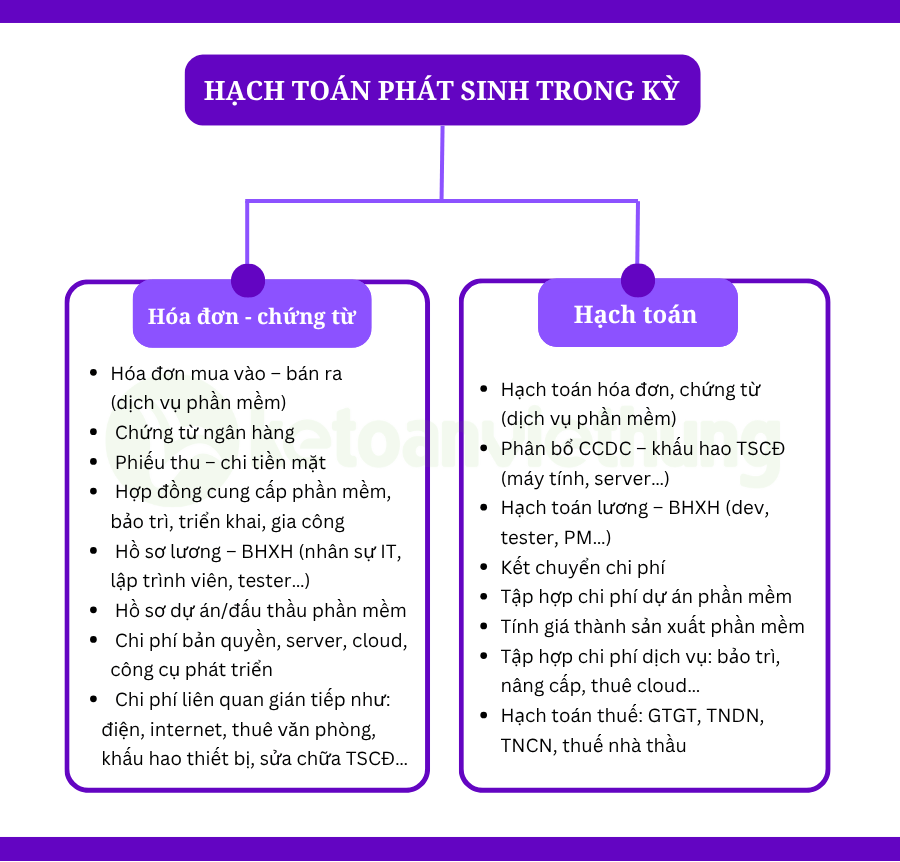 kế toán tổng hợp công ty phần mềm 4