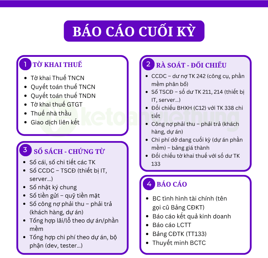 kế toán tổng hợp công ty phần mềm 5