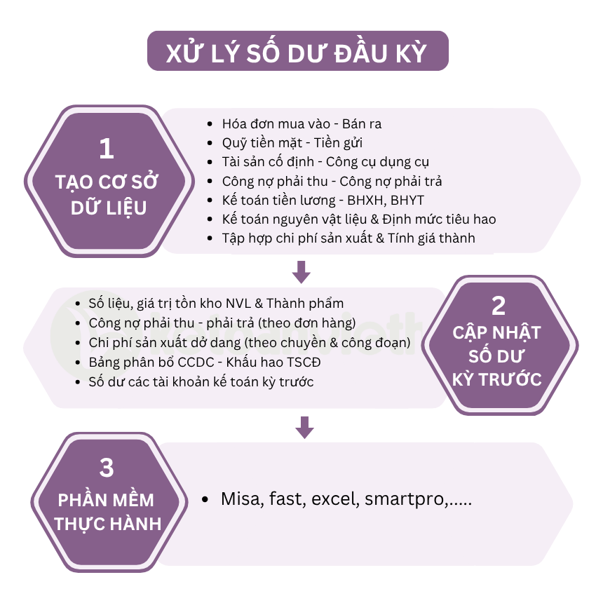 kế toán tổng hợp công ty sản xuất balo túi xách 2