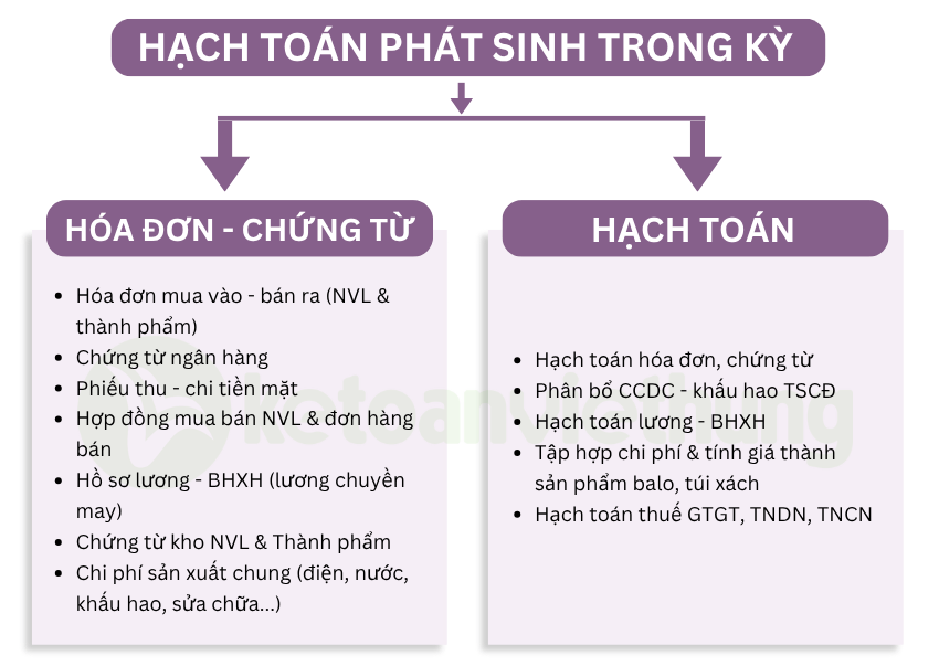 kế toán tổng hợp công ty sản xuất balo túi xách 3