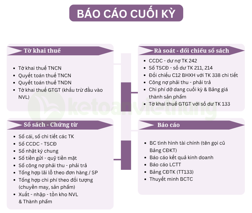kế toán tổng hợp công ty sản xuất balo túi xách 4