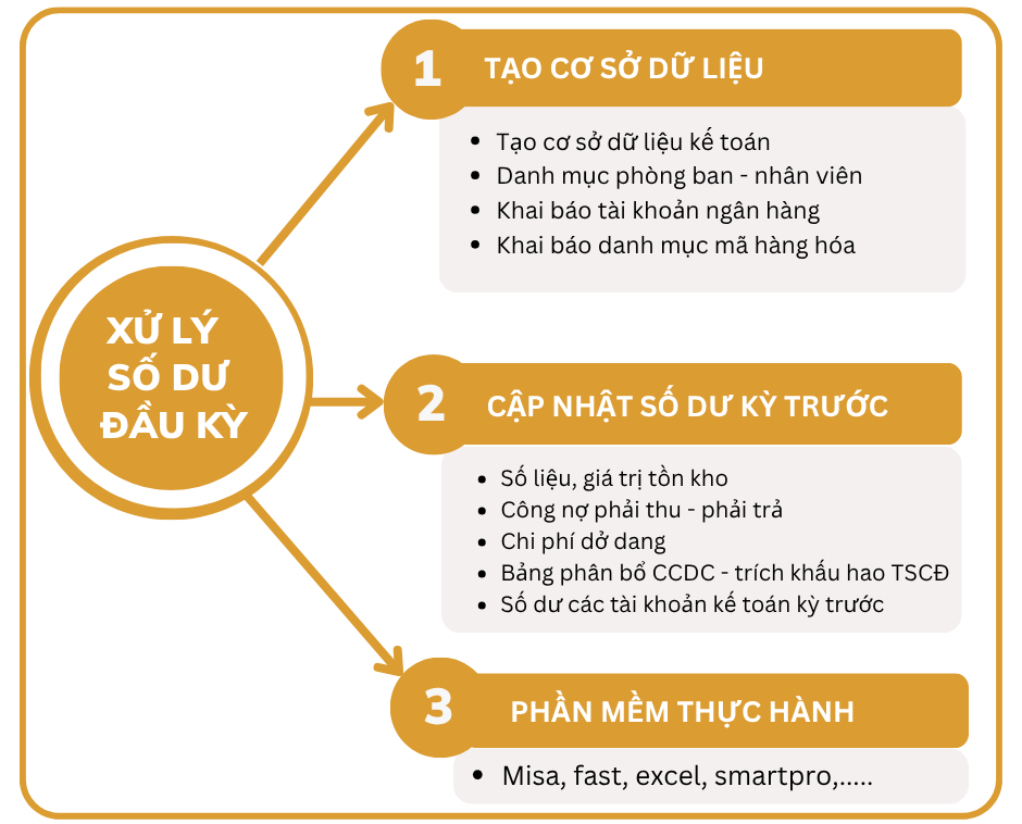 kế toán tổng hợp công ty sản xuất bao bì 1
