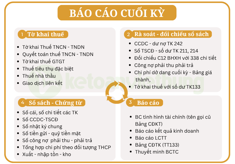kế toán tổng hợp công ty sản xuất bao bì 3