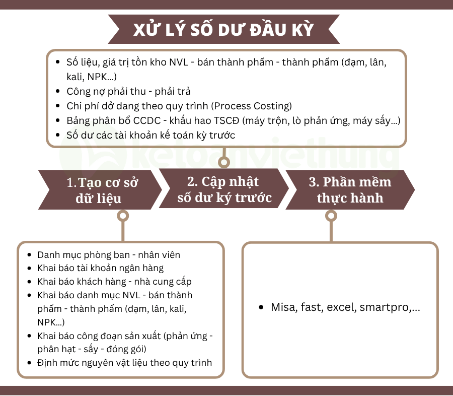 kế toán tổng hợp công ty sản xuất phân bón 2